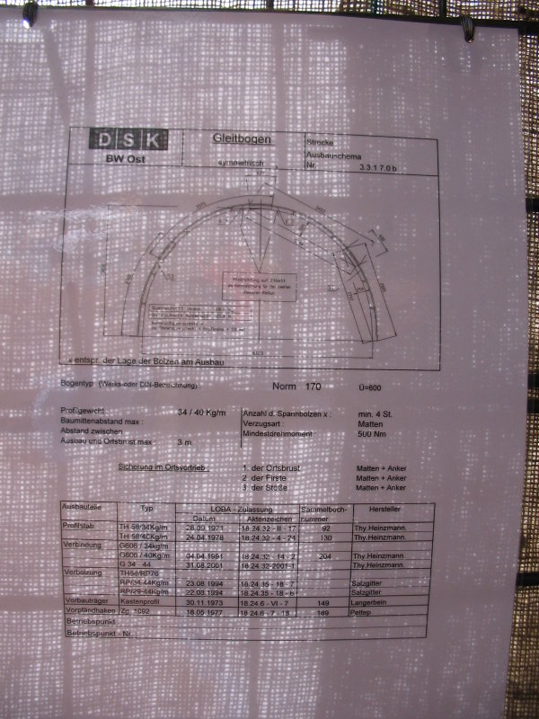 The data of the roadway's metal parts !